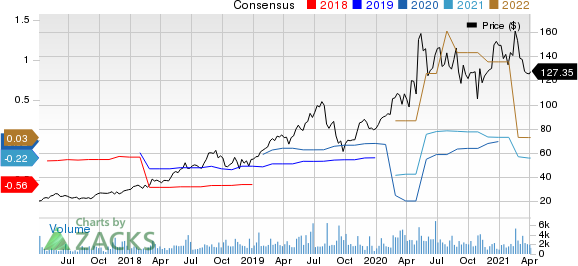 Everbridge, Inc. Price and Consensus