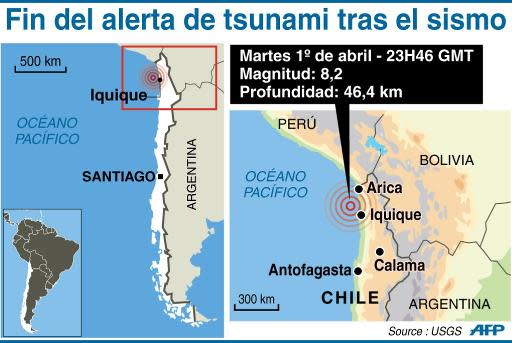 Localización del terremoto de magnitud 8,2 en Chile y fin de alerta de tsunami (AFP | P.Pizarro/V.Lefai)