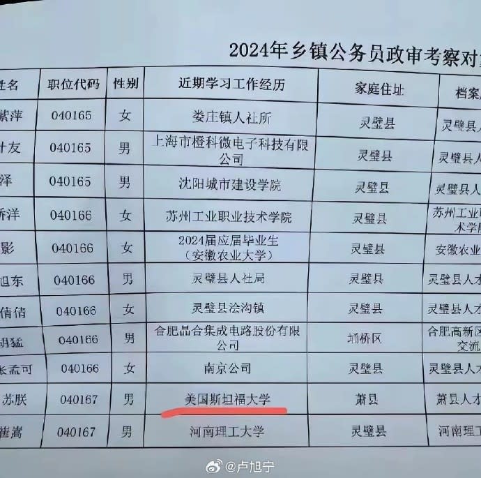 <cite>一名美國史丹佛大學應用物理學博士，2023年學成返回中國，卻選擇在家鄉安徽報考鄉鎮公務員。（取自微博）</cite>