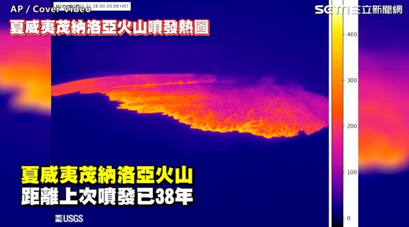 印度神童2022紅月亮預言火山爆發成真，位於夏威夷大島全球最大的活火山「茂納洛亞」火山11月27號在沉睡38年之後爆發。（圖／三立新聞網）