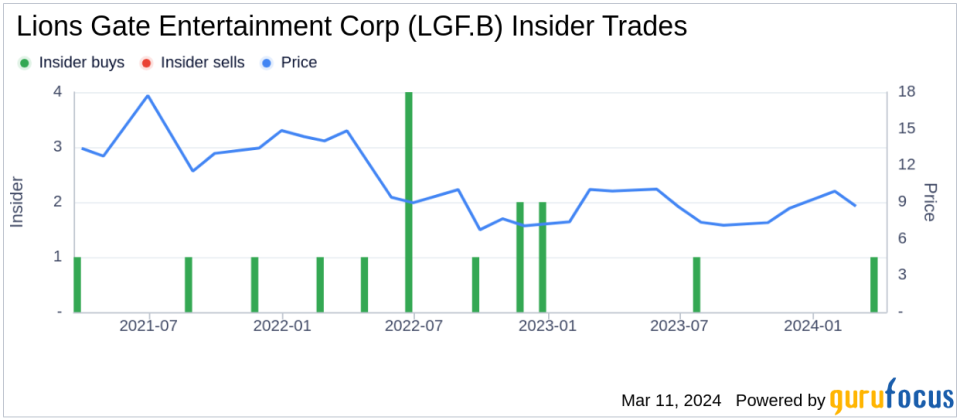 CEO Jon Feltheimer Acquires 100,000 Shares of Lions Gate Entertainment Corp (LGF.B)