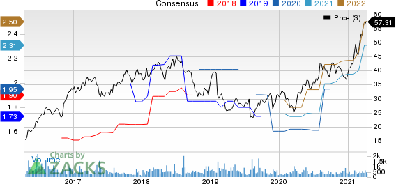 Central Garden & Pet Company Price and Consensus