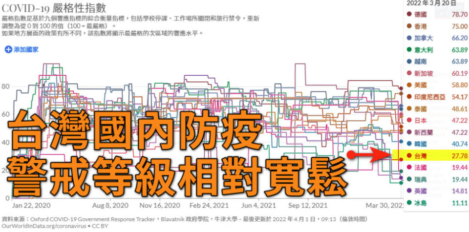 潘建志示警「之後確診數可能以指數等級增加」，並直言「政府不升級、不敢負責，民間會自己來」。（圖片翻攝FB/BillyPan 潘建志醫師）