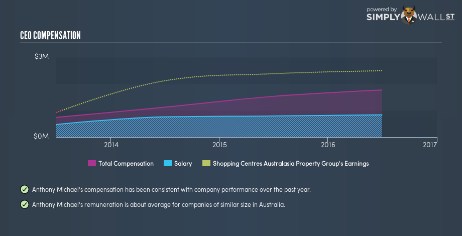 ASX:SCP CEO Compensation January 14th 19