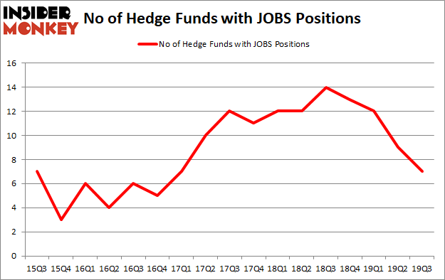 Is JOBS A Good Stock To Buy?