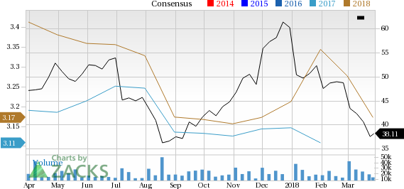 L Brands (LB) has witnessed a significant price decline in the past four weeks, and it has seen negative earnings estimate revisions as well.