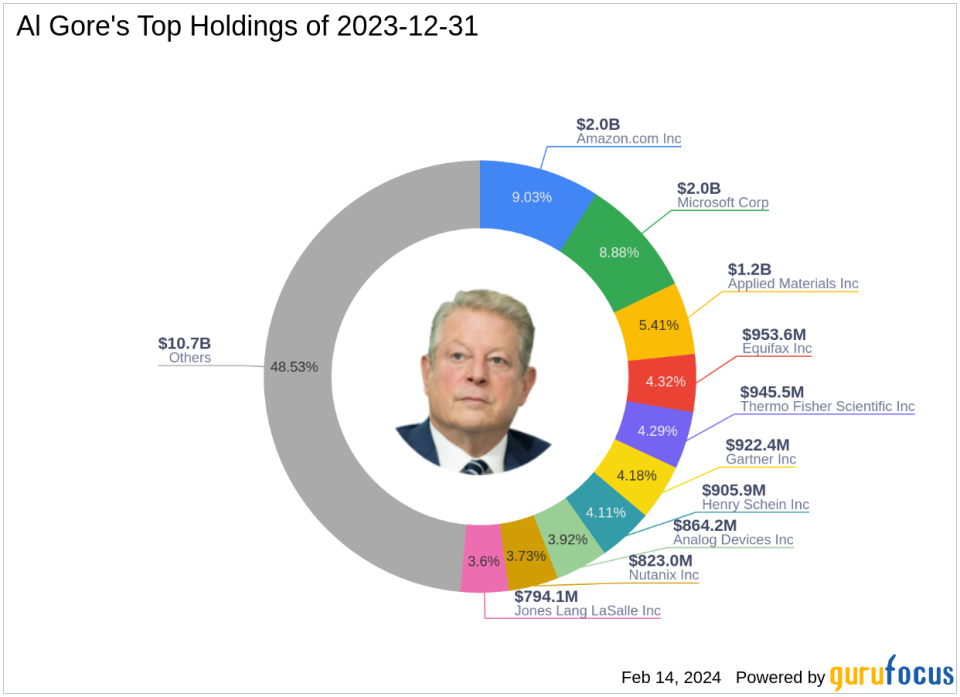 Al Gore's Generation Investment Management Boosts Stake in Trimble Inc by 1.4%