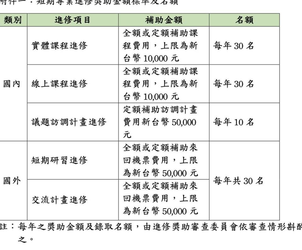 民進黨公布選舉補助款照顧「老少」金額出爐。民進黨提供