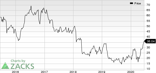 Clearwater Paper Corporation Price