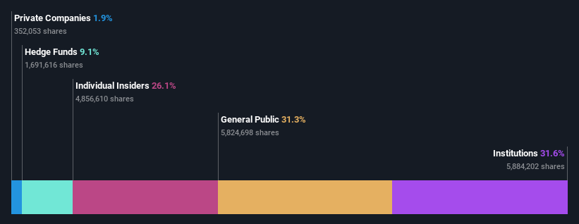 ownership-breakdown