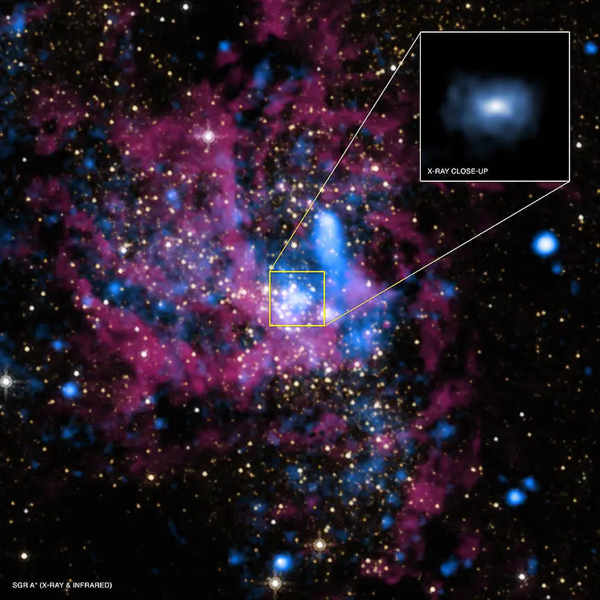 Supermassive black hole Sagittarius A* (Sgr A*) is located in the middle of the Milky Way galaxy.