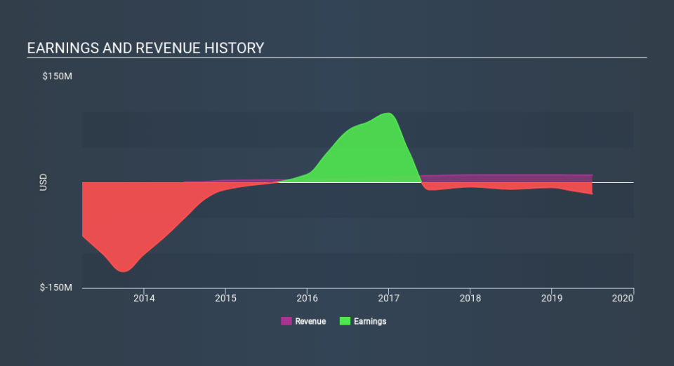 AIM:RKH Income Statement, March 4th 2020