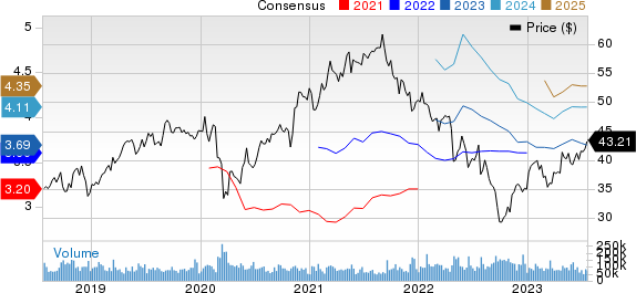 Comcast Corporation Price and Consensus