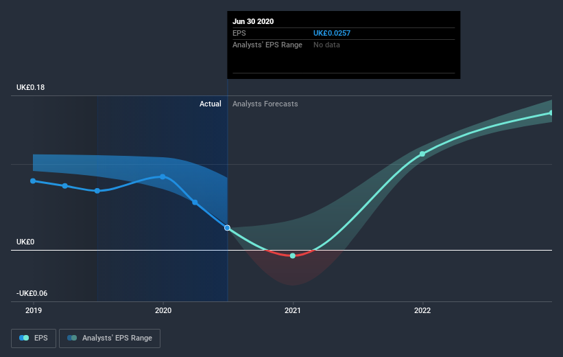 earnings-per-share-growth