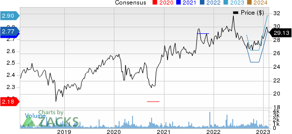 Nippon Telegraph and Telephone Corporation Price and Consensus