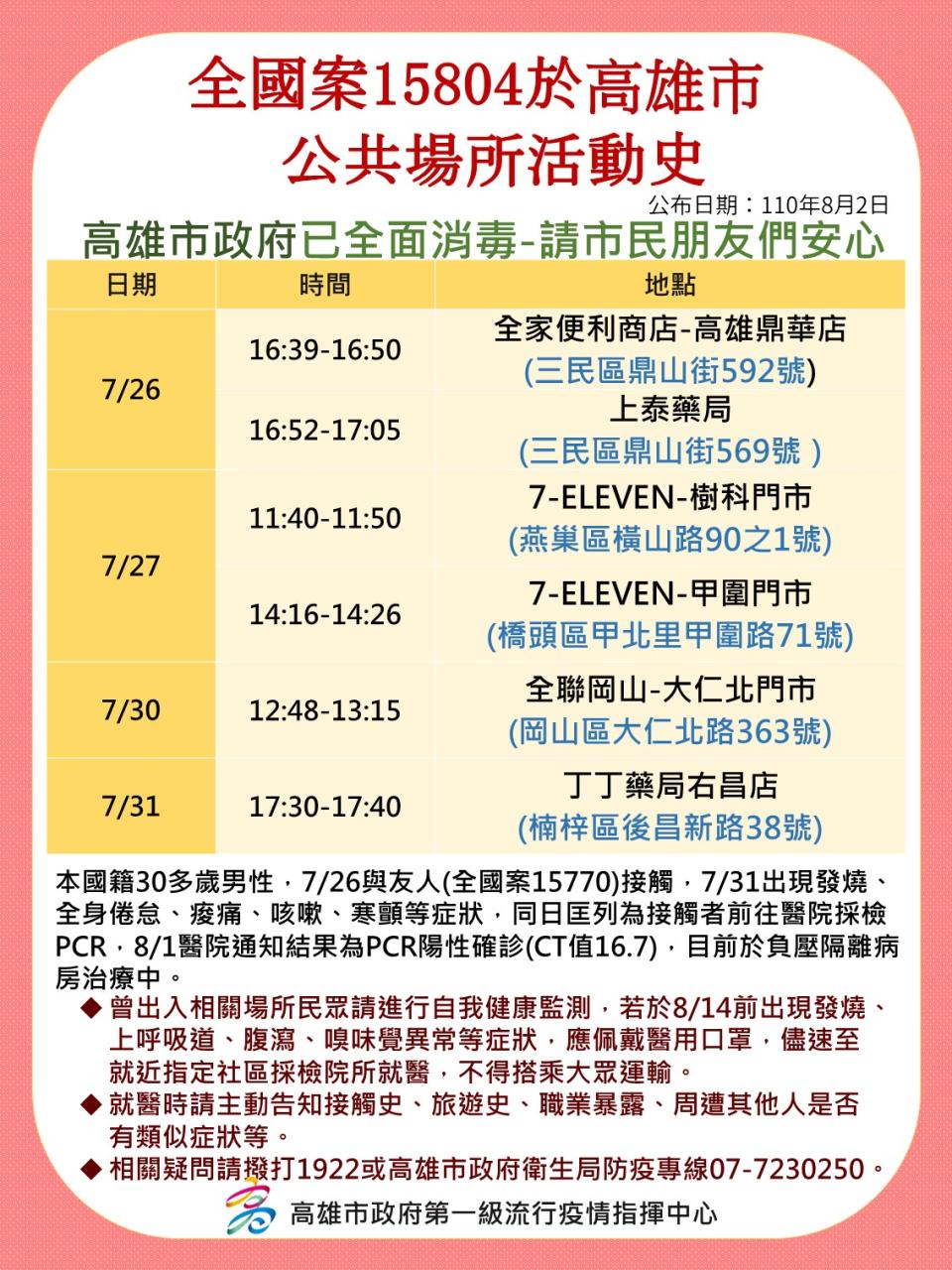 高雄今日新增一例個案。（圖／翻攝自高雄市政府官網）