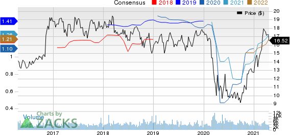 Fulton Financial Corporation Price and Consensus