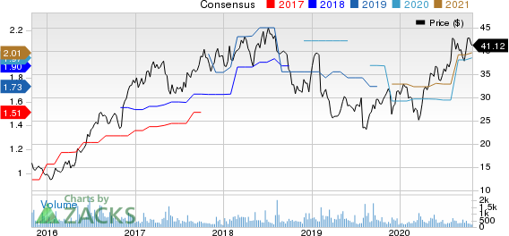 Central Garden  Pet Company Price and Consensus