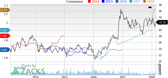 Top Ranked Income Stocks to Buy for February 22nd