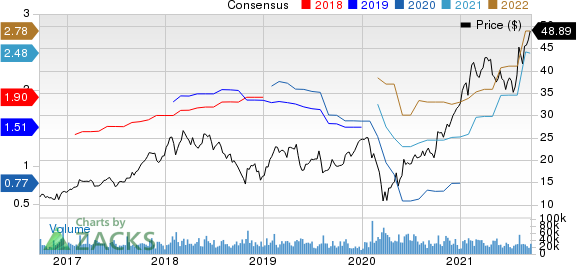 ON Semiconductor Corporation Price and Consensus