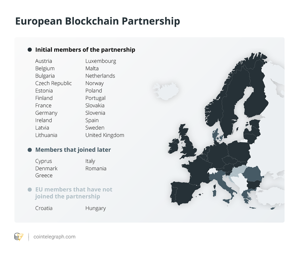 European Blockchain Partnership