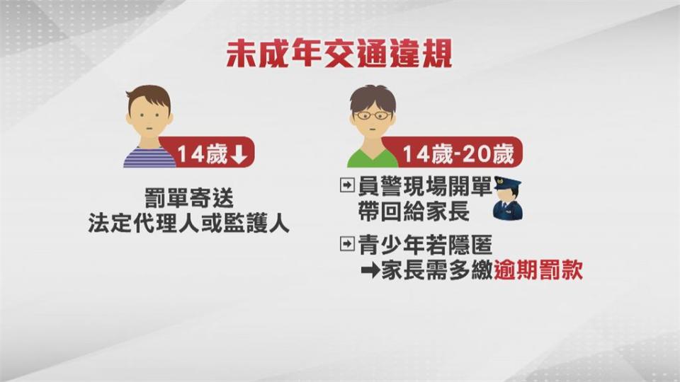 未成年無照違規居高 綠委籲修法「一律寄給家長」