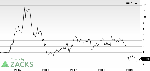 HC2 Holdings, Inc. Price