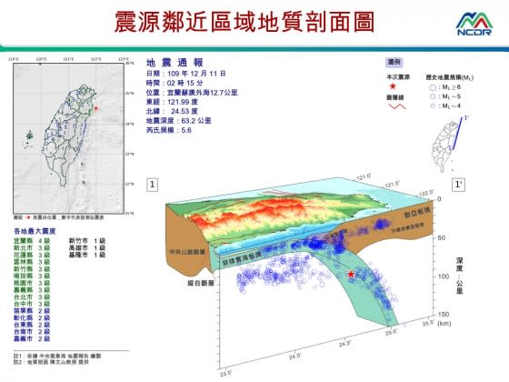 （圖／翻攝自國家災害防救科技中心）