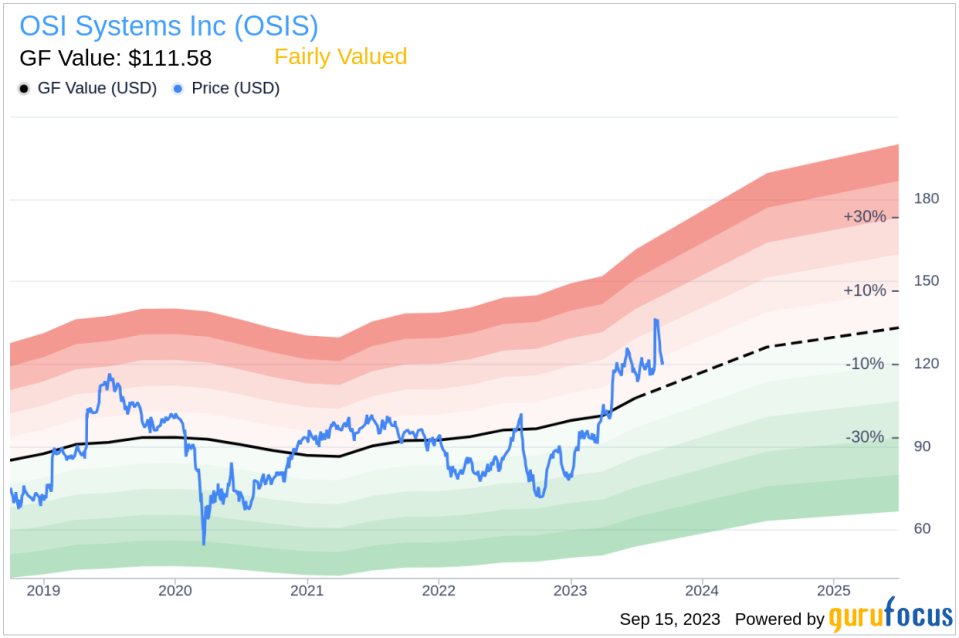 Insider Sell: Glenn Grindstaff Sells 1,373 Shares of OSI Systems Inc