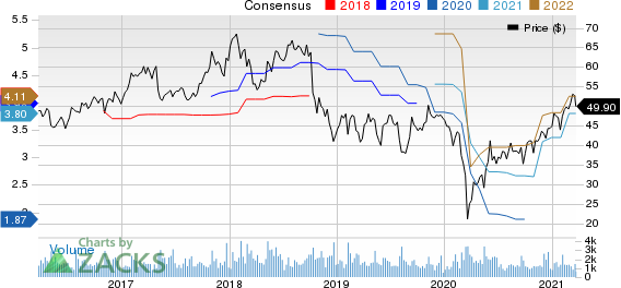 Cabot Corporation Price and Consensus