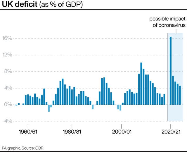 ECONOMY OBR