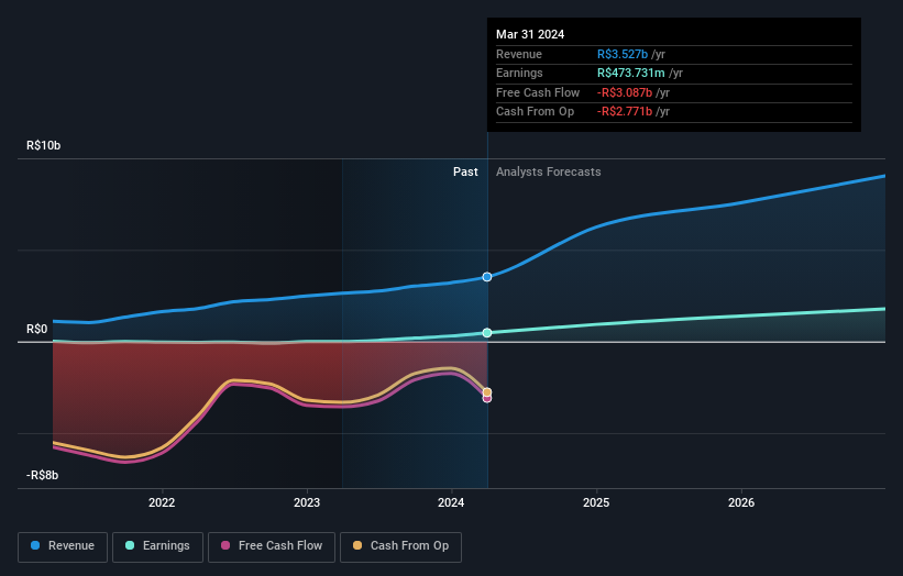 earnings-and-revenue-growth