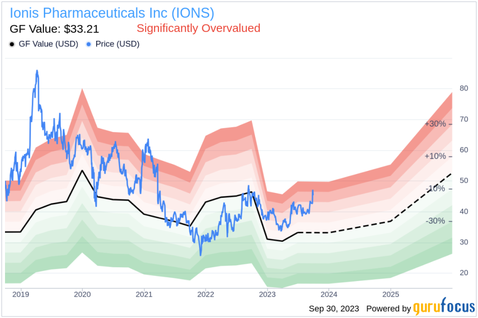 Insider Sell: EVP, Chief Scientific Officer C Bennett Sells 4,460 Shares of Ionis Pharmaceuticals Inc