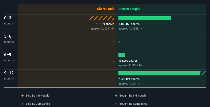 insider-trading-volume