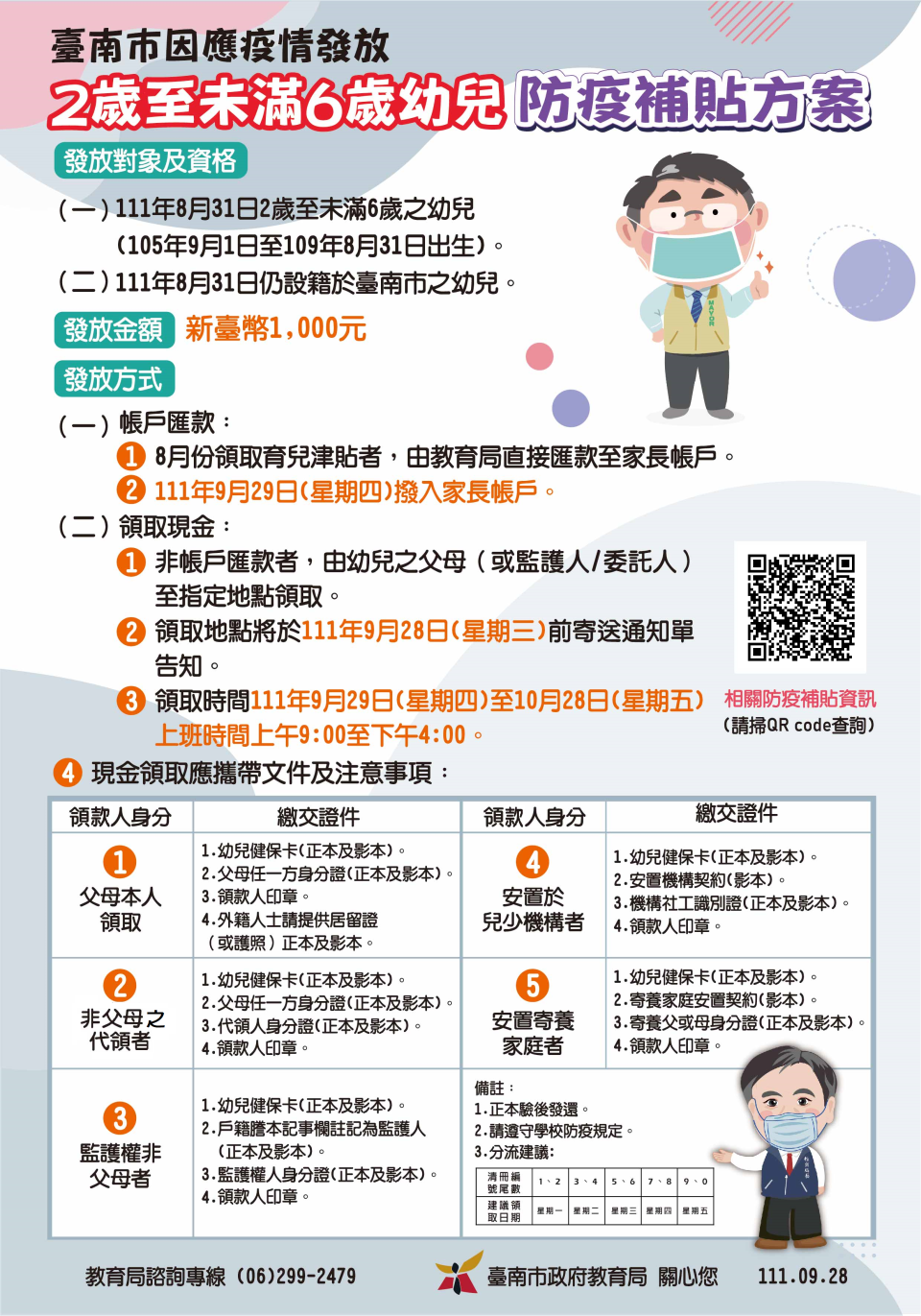 台南市二十九日起發放二歲至未滿六歲幼兒防疫補貼。（教育局提供）