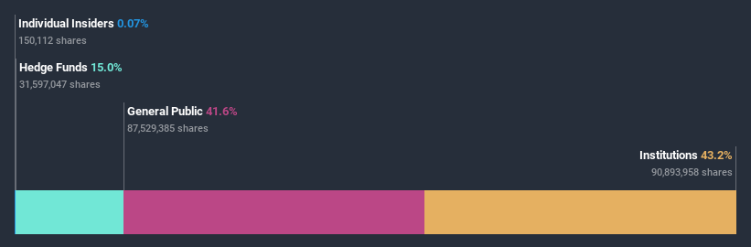 ownership-breakdown