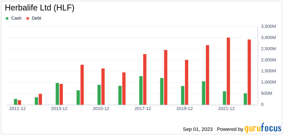 Herbalife Ltd's Meteoric Rise: Unpacking the 32% Surge in Just 3 Months