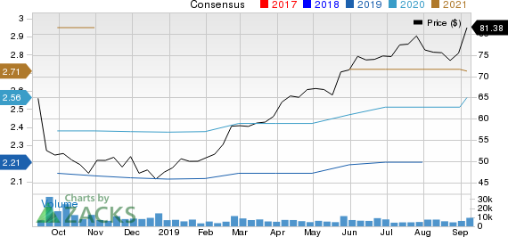 Copart, Inc. Price and Consensus