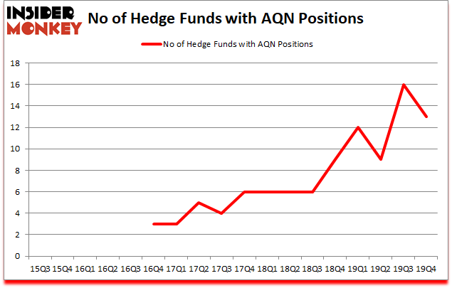 Is AQN A Good Stock To Buy?