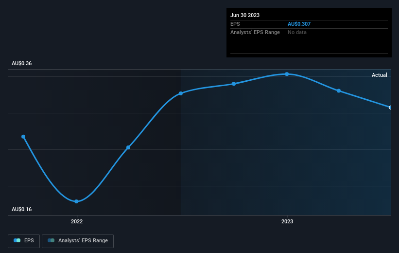 earnings-per-share-growth