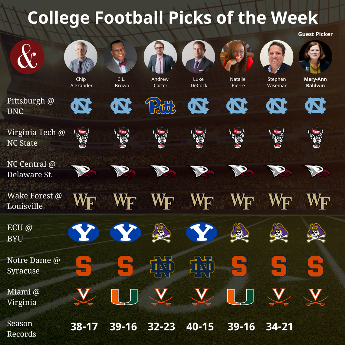 News & Observer sports staff picks games for Week 9 of the college football season. Raleigh Mayor Mary-Ann Baldwin is this week’s guest picker.