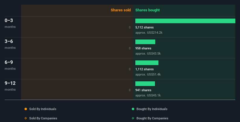 insider-trading-volume