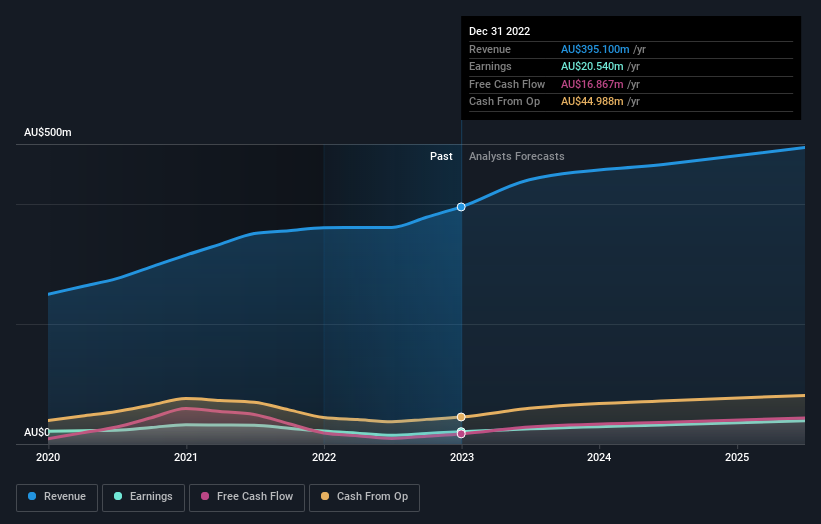 earnings-and-revenue-growth