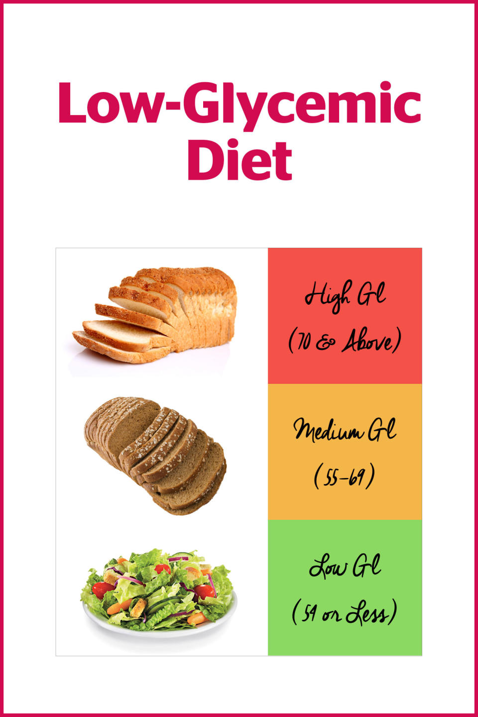 32) Low-Glycemic Diet