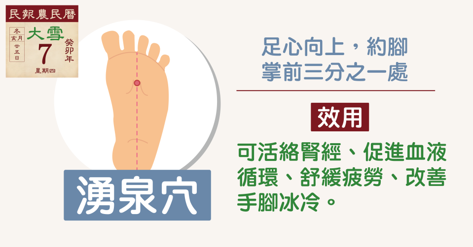 活絡腎經的建議按摩穴道。圖片設計／佳佳