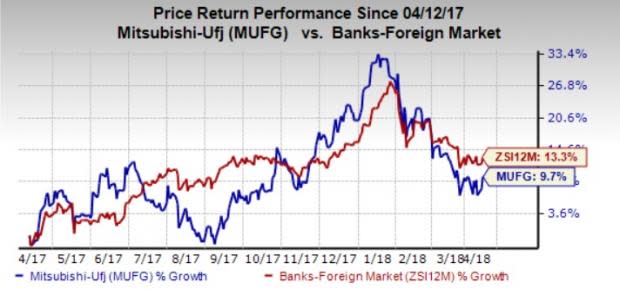 Mitsubishi UFJ (MUFG) to close unprofitable domestic branches. For this, it will book a charge of 50 billion yen in its results for the fiscal year ended Mar 31, 2018.