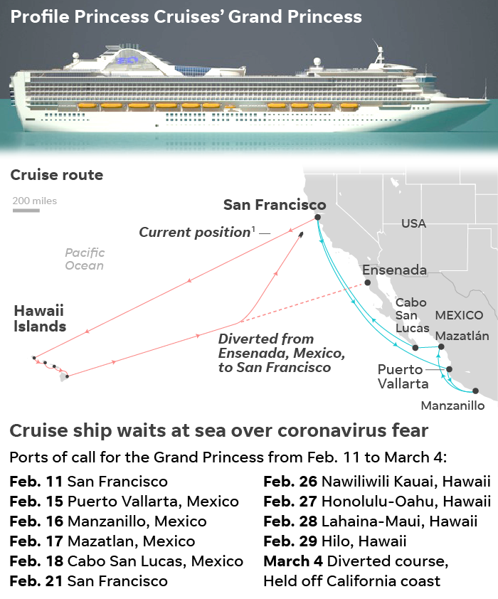 SOURCE Princess Cruise Lines; maps4news.com/©HERE; USA TODAY reporting; 1 – As of March 5 10 a.m. ET