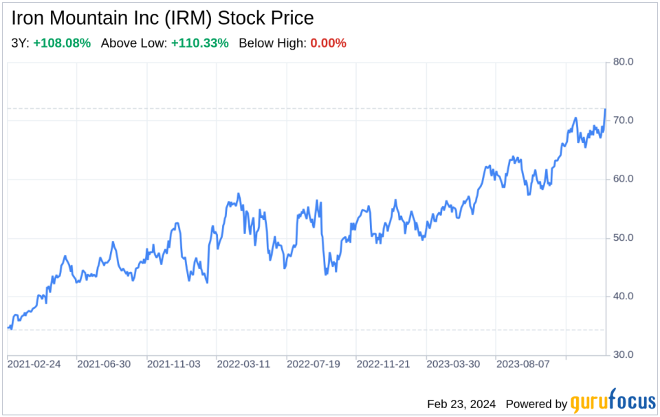 Decoding Iron Mountain Inc (IRM): A Strategic SWOT Insight