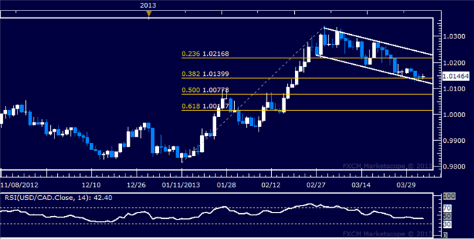 Forex_USDCAD_Technical_Analysis_04.04.2013_body_Picture_5.png, USD/CAD Technical Analysis 04.04.2013