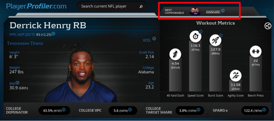 Derrick Henry’s metrics on Player Profiler.